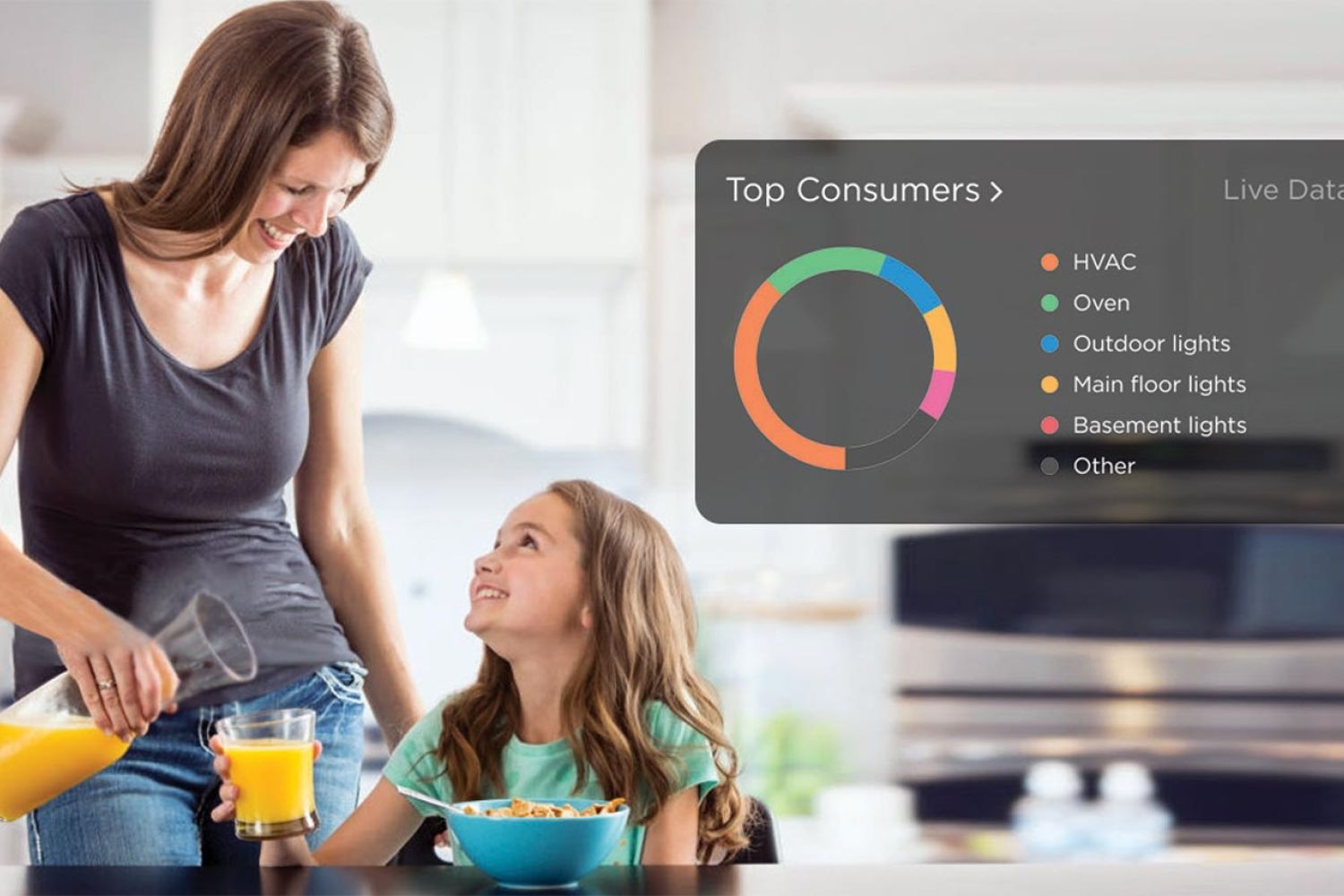 Woman pouring orange juice for a young girl in a kitchen with an energy consumption chart overlay